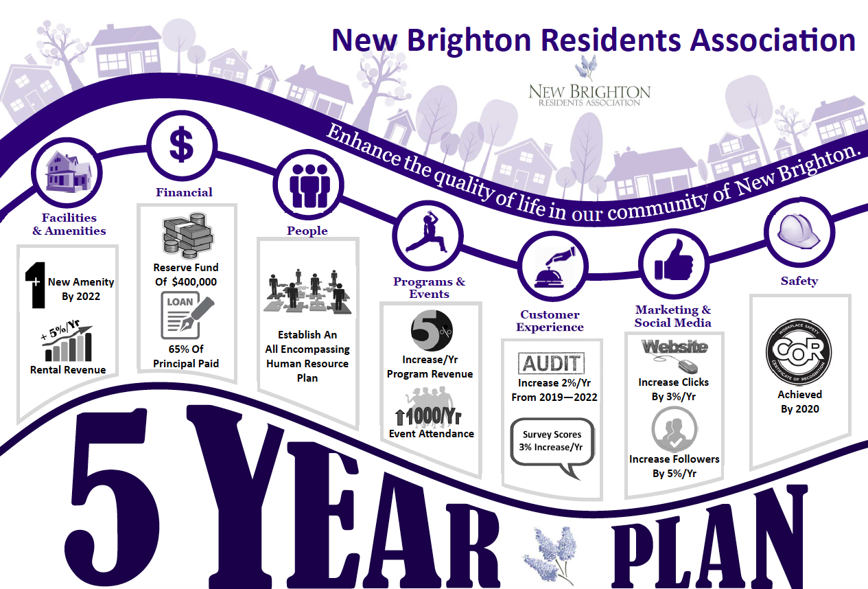 five-year-strategic-plan-new-brighton-residents-association